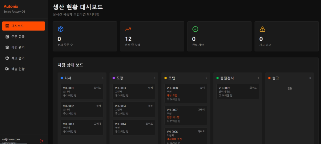 생산 현황 대시보드